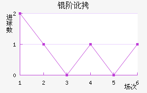 �׶���������������