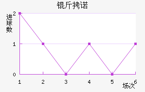 ��ŵ��������������