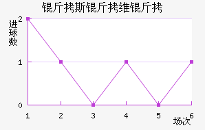 ��˹��ά����������������