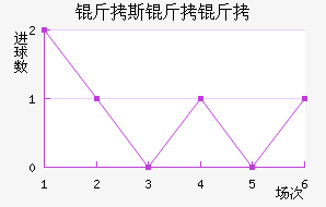 ��˹���ؽ�������������