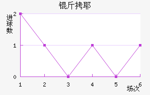 ��Ү��������������