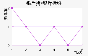 ��W��ά��������������