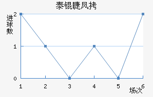 ̩�޷�˹��������������