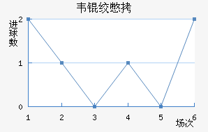 Τ�ʱȽ�������������