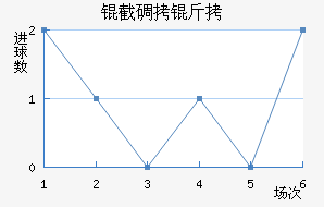 �ص��ǽ�������������