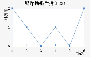 FC����U23��������������