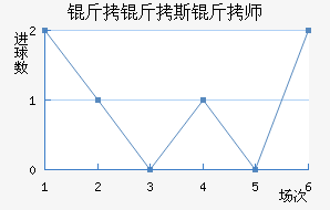 ����˹��ʦ��������������