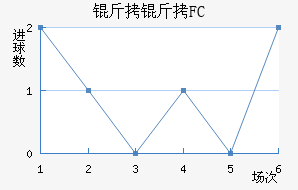 ����FC��������������