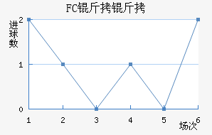 FC������������������