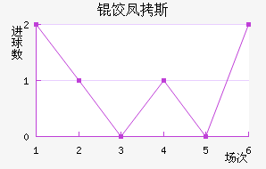 �ȷ�˹����������������