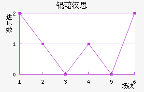 �庺˼��������������