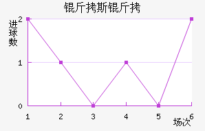 ��˹��������������