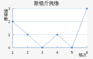 ˹��ά��Ī˹����������������