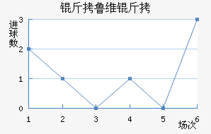 ��³ά����������������