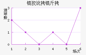 �ƶ����������������