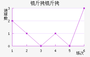 ������������������