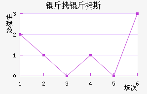 ����˹��������������