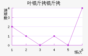 Ҷ���°���ʲ���ؽ�������������