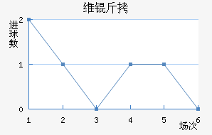 ��˹��ά����������������