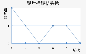 ���չ�������������������