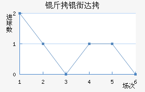 ���ִ�ά�˽�������������