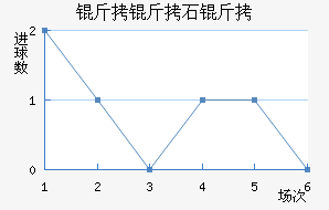 ����ʯ�ͽ�������������