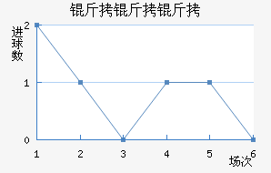 �����̽�������������