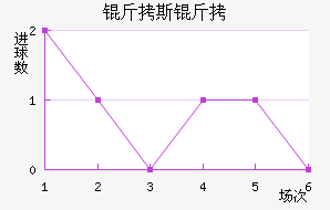 ��˹����˹��������������