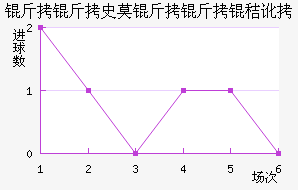 ����ʷĪ�����ն���������������