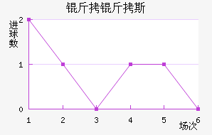 ����˹��������������