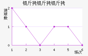 �������������������