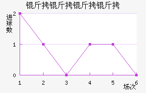 ������������ӽ�������������