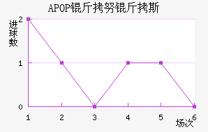 APOP ��Ŭ��˹��������������