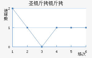 ʥ���ؽ�������������