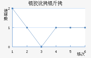 �ƶ��½�������������