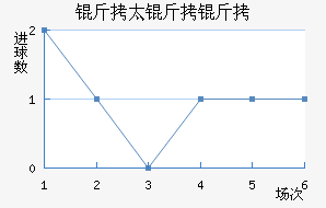 ��̫�����������������