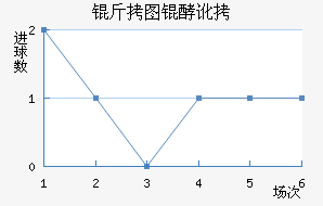 ��ͼ�Ͷ���������������