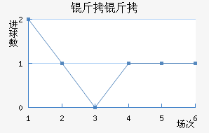 ������������������