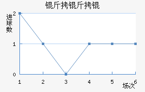 �������������������