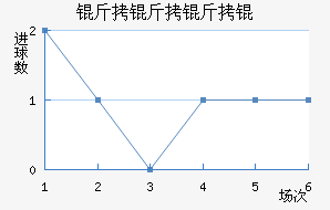 ������׽�������������