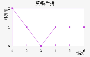 Ī����������������