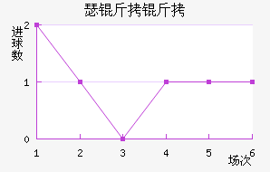 ɪ����ά���������������