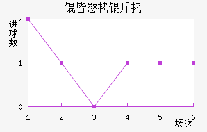 �Ա��ǽ�������������