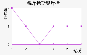 ��˹�Ƚ�������������