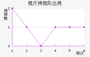 NAC���״��������������