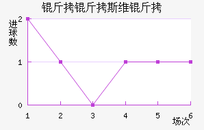 ����˹ά���������������