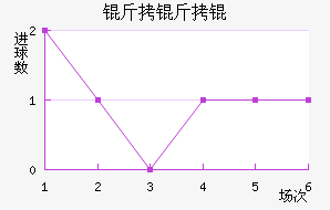 �������������������