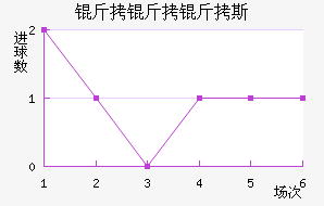 ������˹��������������