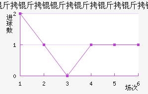 �����M��������ӽ�������������
