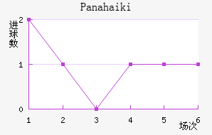 Panahaiki��������������
